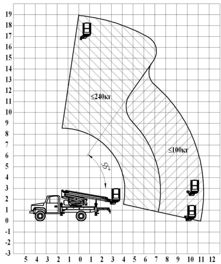 ГАЗ 33086 Земляк 4х4