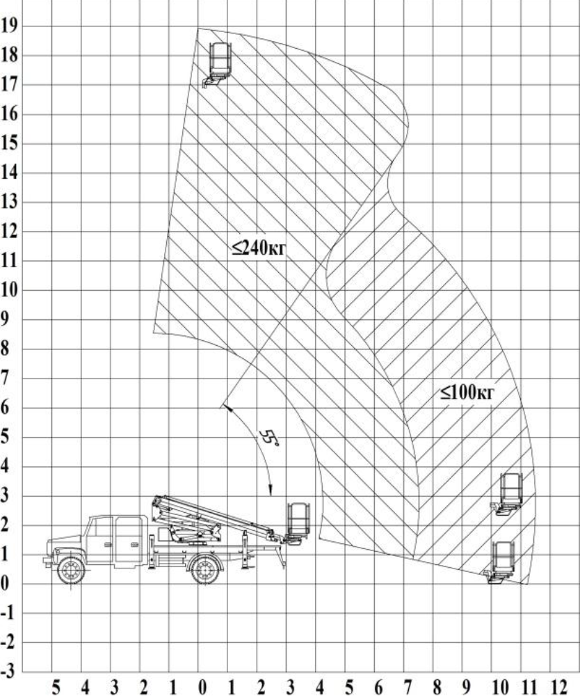 ГАЗ 33088 Садко 4х4 5 мест