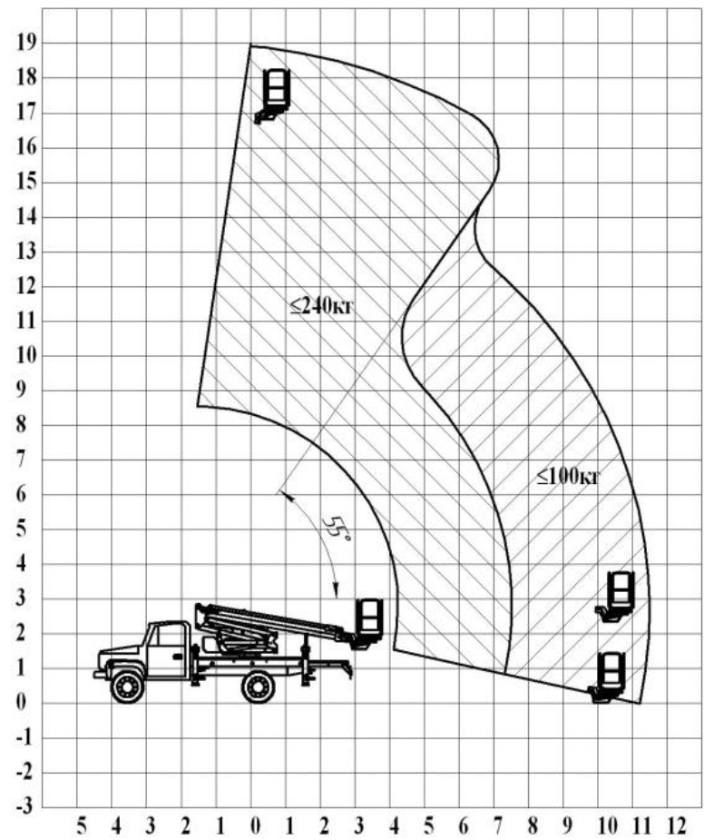 ГАЗ 33088 Садко 4х4