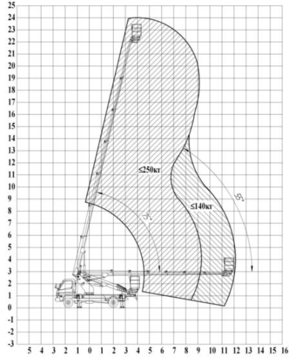 ГАЗ 3309 4х2